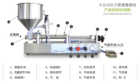 液體分裝機(jī)